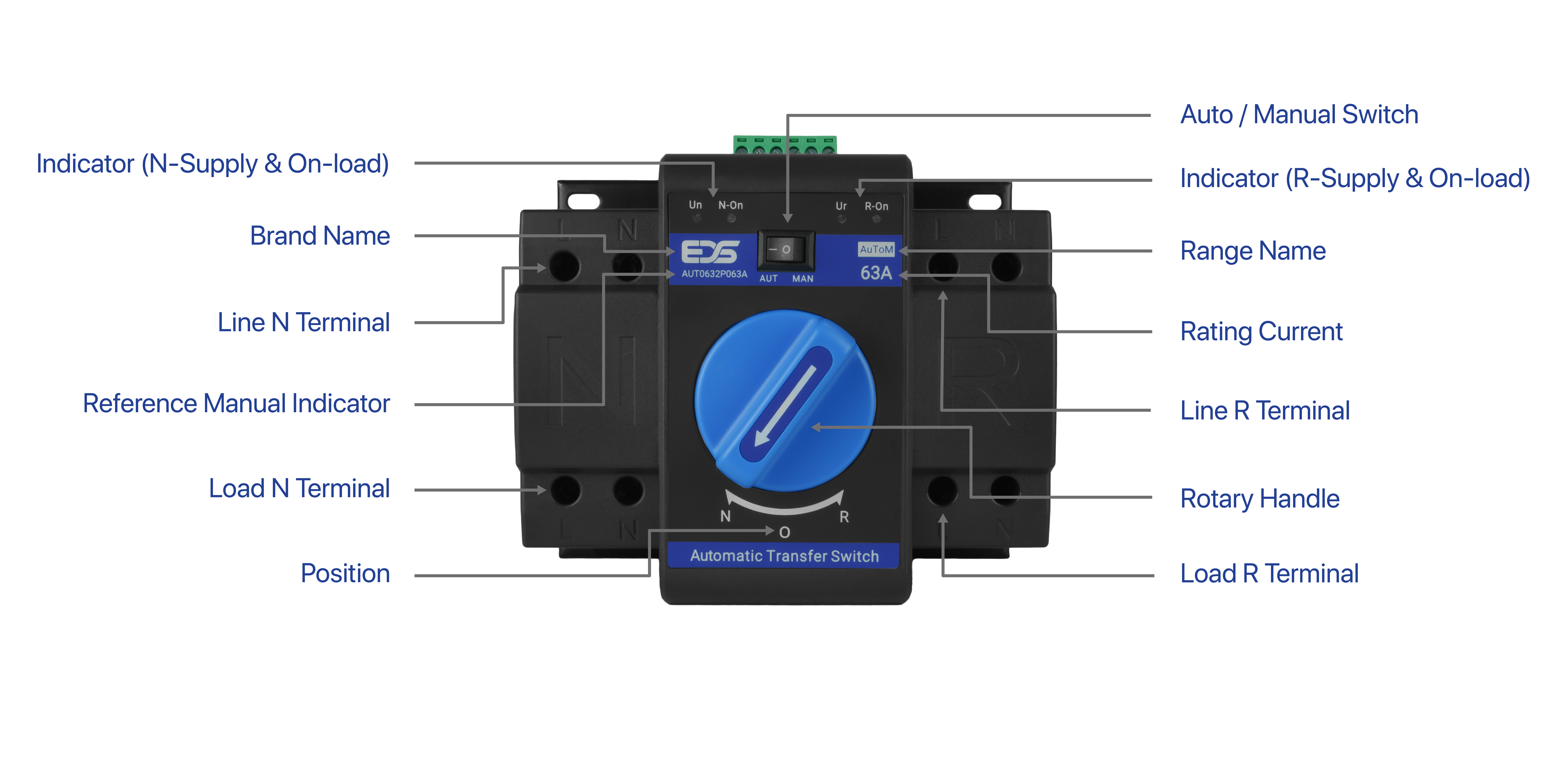 Product Information
