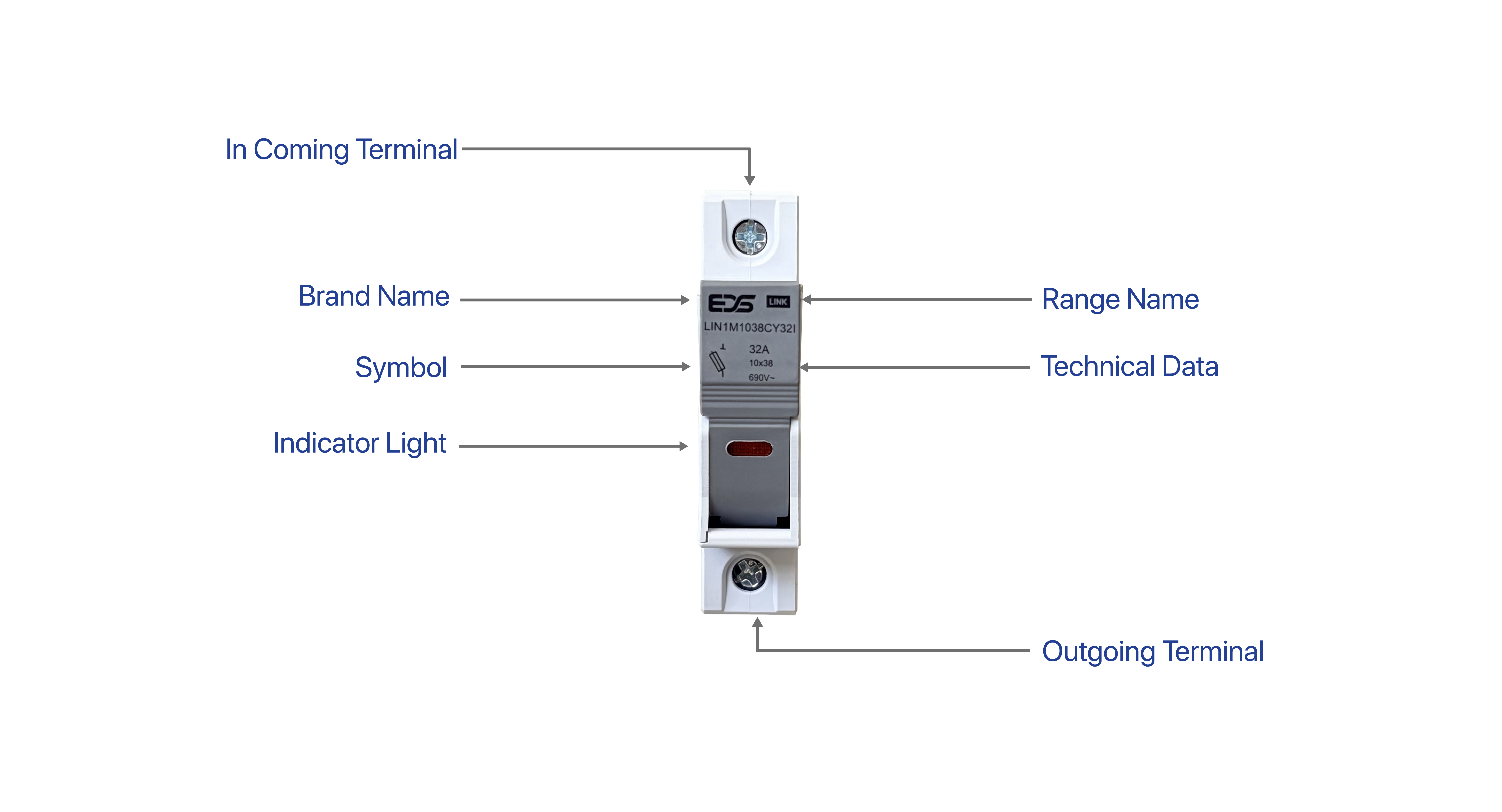 Product Information
